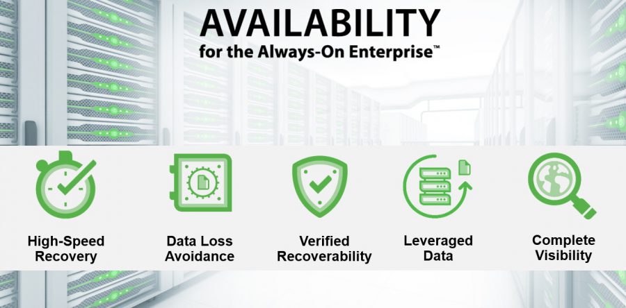 Backup-Szenarien mit Veeam